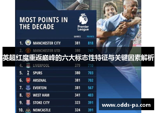 英超红魔重返巅峰的六大标志性特征与关键因素解析