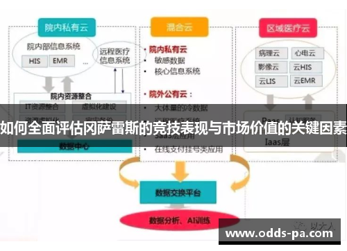 如何全面评估冈萨雷斯的竞技表现与市场价值的关键因素