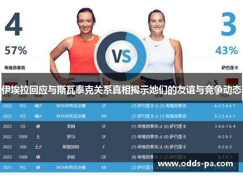 伊埃拉回应与斯瓦泰克关系真相揭示她们的友谊与竞争动态