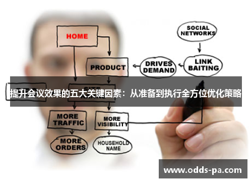 提升会议效果的五大关键因素：从准备到执行全方位优化策略