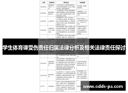 学生体育课受伤责任归属法律分析及相关法律责任探讨