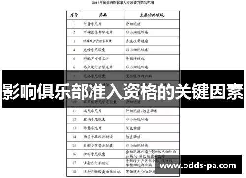 影响俱乐部准入资格的关键因素