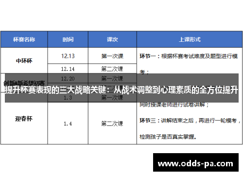 提升杯赛表现的三大战略关键：从战术调整到心理素质的全方位提升