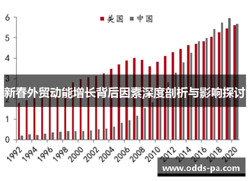 新春外贸动能增长背后因素深度剖析与影响探讨