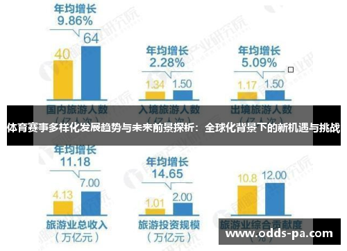 体育赛事多样化发展趋势与未来前景探析：全球化背景下的新机遇与挑战