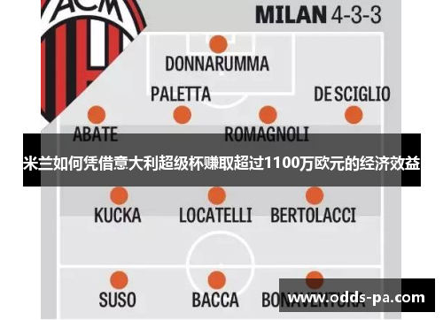 米兰如何凭借意大利超级杯赚取超过1100万欧元的经济效益