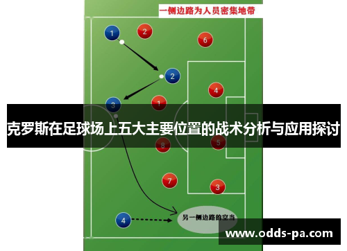 克罗斯在足球场上五大主要位置的战术分析与应用探讨