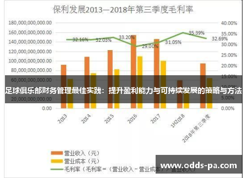 足球俱乐部财务管理最佳实践：提升盈利能力与可持续发展的策略与方法