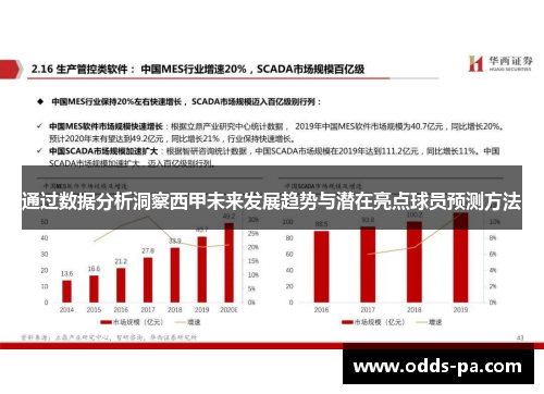 通过数据分析洞察西甲未来发展趋势与潜在亮点球员预测方法