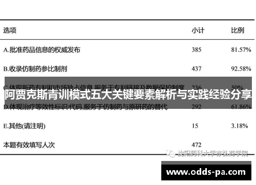 阿贾克斯青训模式五大关键要素解析与实践经验分享