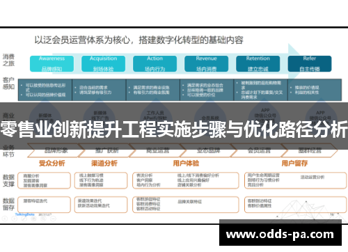 零售业创新提升工程实施步骤与优化路径分析