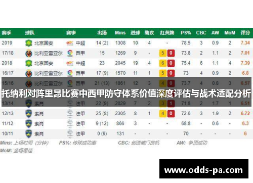 托纳利对阵里昂比赛中西甲防守体系价值深度评估与战术适配分析 托纳利对阵里昂比赛中西甲防守体系价值深度评估与战术适配分析