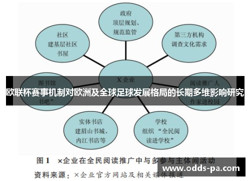 欧联杯赛事机制对欧洲及全球足球发展格局的长期多维影响研究