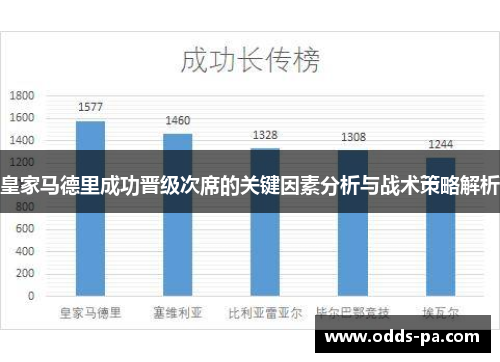 皇家马德里成功晋级次席的关键因素分析与战术策略解析