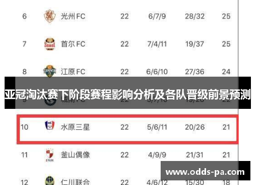 亚冠淘汰赛下阶段赛程影响分析及各队晋级前景预测 亚冠淘汰赛下阶段赛程影响分析及各队晋级前景预测